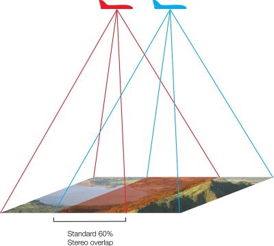 image overlap